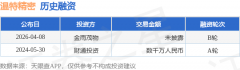 CBN和PCD等各类